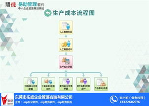 ERP系統(tǒng) 企業(yè)高效運(yùn)營(yíng)的核心引擎——拓盛企業(yè)管理咨詢專業(yè)推薦